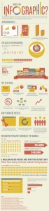 An infographic view of infographs 